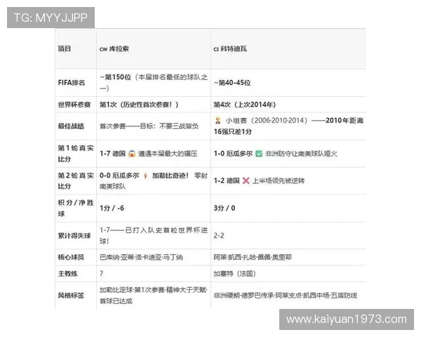 库拉索与科特迪瓦锋线对比分析：谁将成为世界杯关键得分点